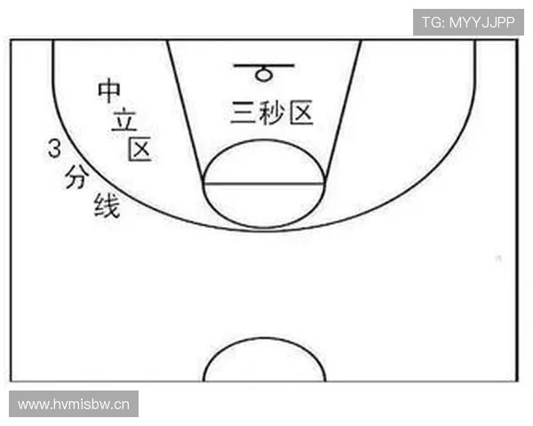 三秒区规则的官方定义、适用场景及判罚逻辑解析