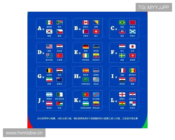 2026世界杯最佳第三和小组第二差距大吗