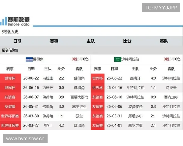 佛得角H组完整战绩:三场比赛全部战平 佛得角H组完整战绩:三场比赛全部战平